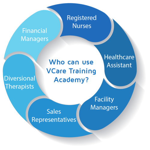 Training academy diagram (1)